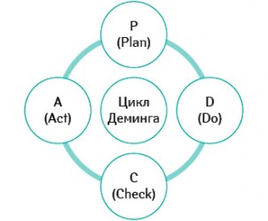 Цель бизнеса с позиции собственника