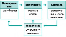 Цель бизнеса с позиции собственника