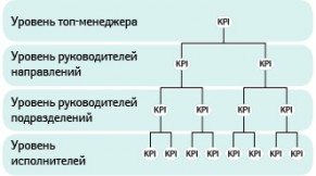 Цель бизнеса с позиции собственника