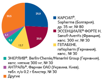  КАРСИЛ