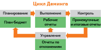 Роль системы учета в управлении компанией