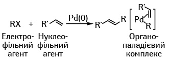  Механізм каталітичної реакції за участю паладію, де як нуклеофіл виступає олефін