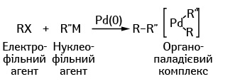  Механізм каталітичної реакції за участю паладію, де як нуклеофіл виступає металоорганічна сполука
