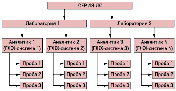 Количественное определение этанола (95% об./об.) в растворе для местного применения как пример практического подхода к верификации/переносу методов тестирования (Vimal Sachdeva, WHO)