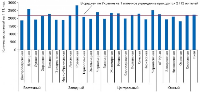 Обеспеченность населения аптечными учреждениями в разрезе областей Украины, АР Крым и Киева по состоянию на 01.01.2011 г.