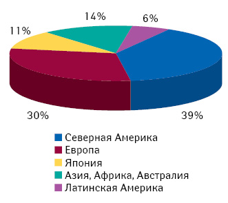 Региональная структура мирового фармацевтического рынка в денежном выражении в 2010 г., по оценкам компании «IMS Health», опубликованным на сайте 