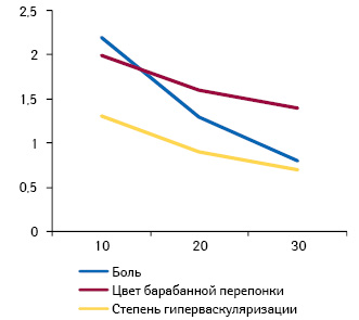 Любите купаться? Готовьтесь лечить отит!