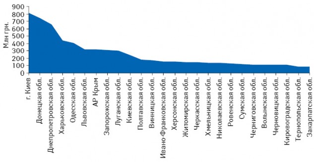 Объем продаж товаров «аптечной корзины» в денежном выражении в I кв. 2011 г. 