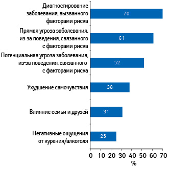  Причины отказа от вредных привычек, нездорового питания