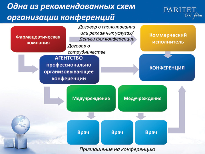 Практические аспекты украинского антикоррупционного законодательства для фармацевтических компаний