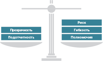 Регуляторный баланс