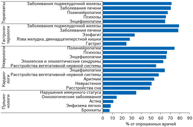 Российский потребитель: злоупотребление алкоголем