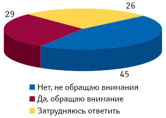 Влияние брэнда компании-производителя на потребителя в процессе принятия решения о покупке