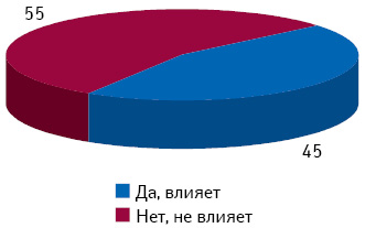 Влияние происхождения компании на потребителя в процессе принятия решения о покупке