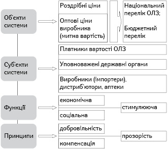 Система референтних цін на ОЛЗ