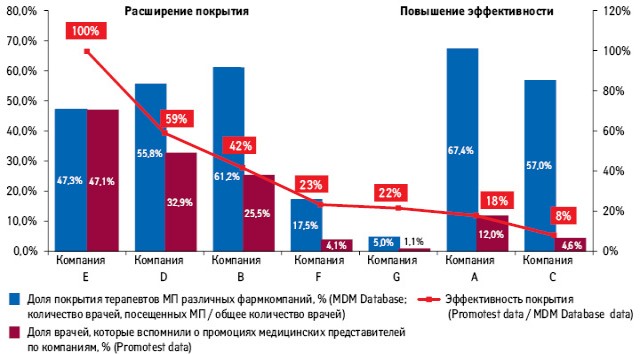 Ресурс дальнейшего роста фармацевтических компаний