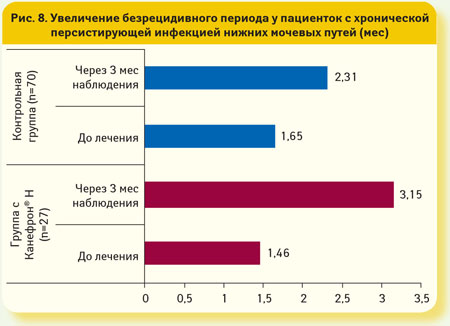 КАНЕФРОН®Н