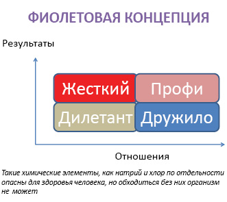 Матрица анализа переговорщиков