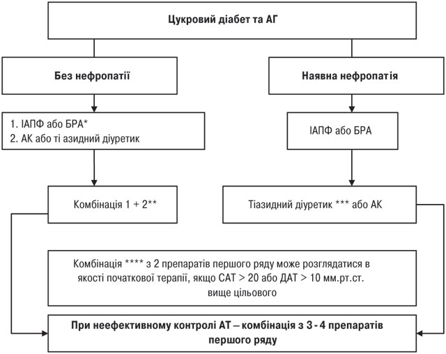 Ograničenje rada na 3 stupnja hipertenzije