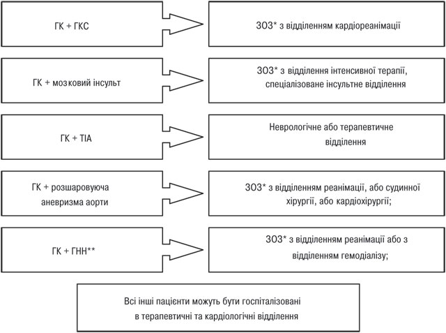 invalidnosti i hipertenzija staviti