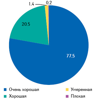  Переносимость препарата ЦЕФАВОРА