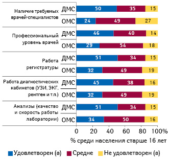 Сравни дмс