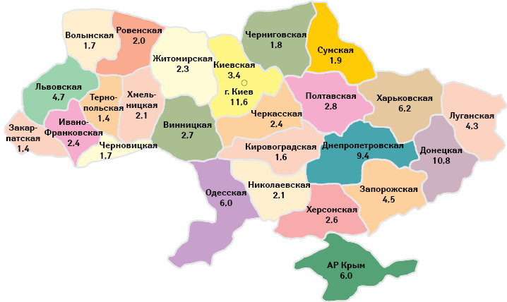  Удельный вес регионов в общем объеме аптечных продаж в денежном выражении по итогам I полугодия 2012 г., %