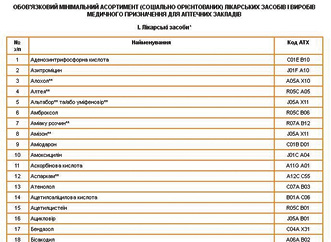 Громадська організація пропонує визначити коди АТХ для мінімального асортименту