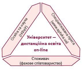 «Університет — дистанційна освіта on-line»