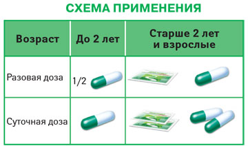 ЛАКТОВИТ ФОРТЕ