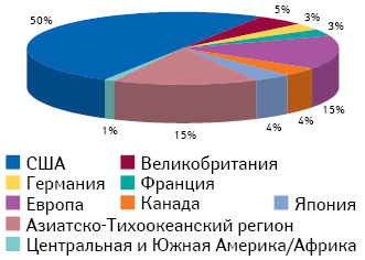 Географическая структура R&D-сегмента фармрынка по количеству компаний, работающих в сфере исследований и разработки новых препаратов*