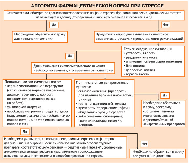 Фитоанксиолитическая терапия стресса и его последствий