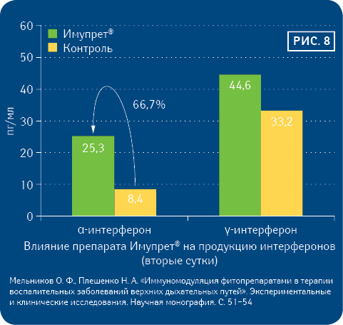 ИМУПРЕТ