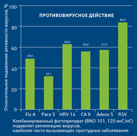 СИНУПРЕТ®