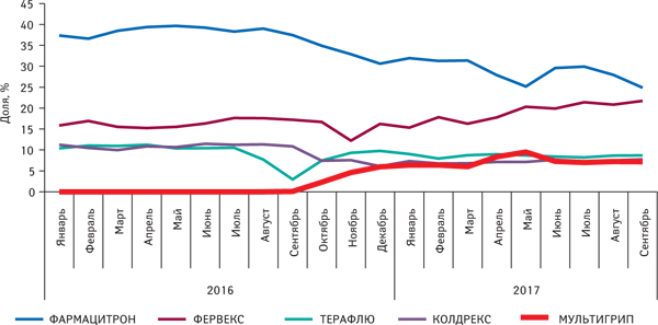 Какой чай при простуде?