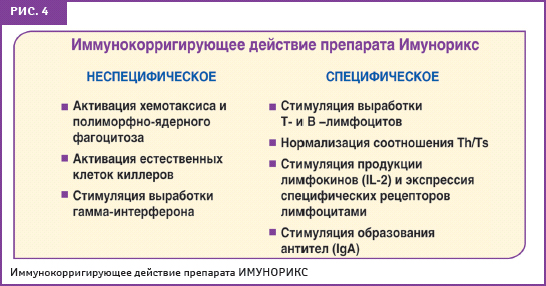 Механизм действия иммуномодуляторов. Показания иммуномодуляторов. Доказанный иммуномодулятор. 12мг №10. Полиоксидоний 6 мг.