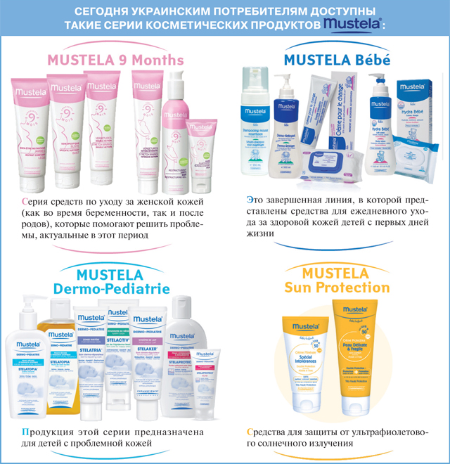 Косметика MUSTELA от компании «Laboratoires Expanscience»: когда кожа ...
