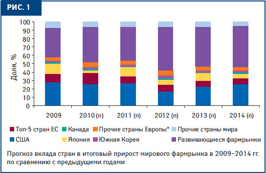 2009 2014 гг. Бюджет фонда социального страхования рф в 2020. Динамика роста тарифов жкх в россии. 2009 2014 гг. Современные тенденции развития рынка гостиничных услуг.