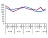 Аптечные продажи в Украине: итоги 9 мес 2010 г.