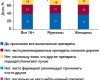 Россия: факторы, влияющие на оценку здоровья населением. Восприятие и отношение к врачу
