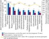 Россия: обращаемость населения к интернет-ресурсам о здоровье