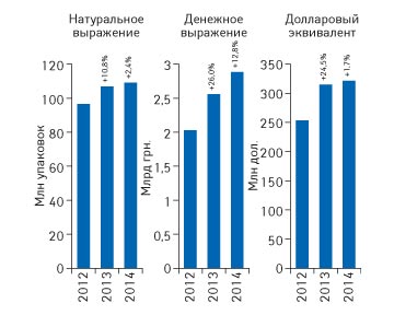 Бриф-анализ фармрынка: итоги февраля 2014 г.