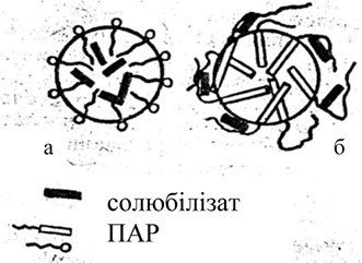  Можливі сферичні міцели ПАР і типи включення солюбілізату
