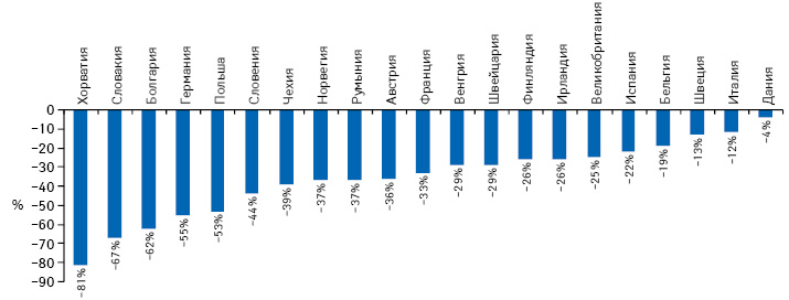  Изменение стоимости лечения препаратами эритропоэтина в 2006–2013 гг. под влиянием выхода на рынок биосимиляров