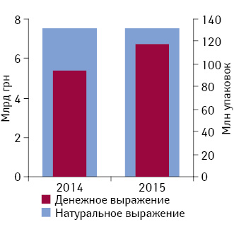  Объем госпитальных закупок в 2014 г. в натуральном и денежном выражении, а также средства, необходимые для закупки препаратов из номенклатуры 2014 г. в том же объеме