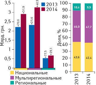 Удельный вес инвестиций в ТВ-рекламу лекарственных средств зарубежного и украинского производства по итогам 2012–2014 гг.