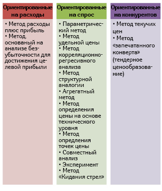 Методы ценообразования