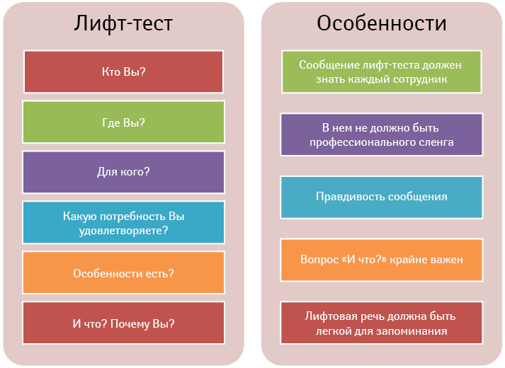 Лифт-тест и особенности его использования