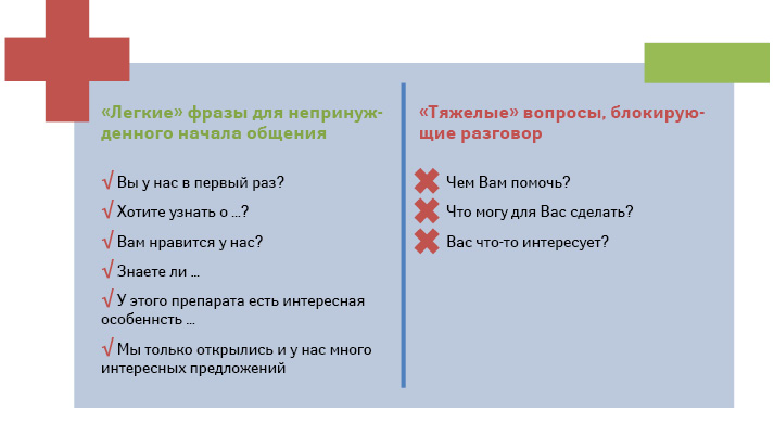 Ключевые фразы сотрудника первого стола для установления контакта с посетителем аптеки