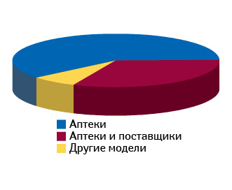 Финансовое вознаграждение со стороны плательщика (третьей стороны)